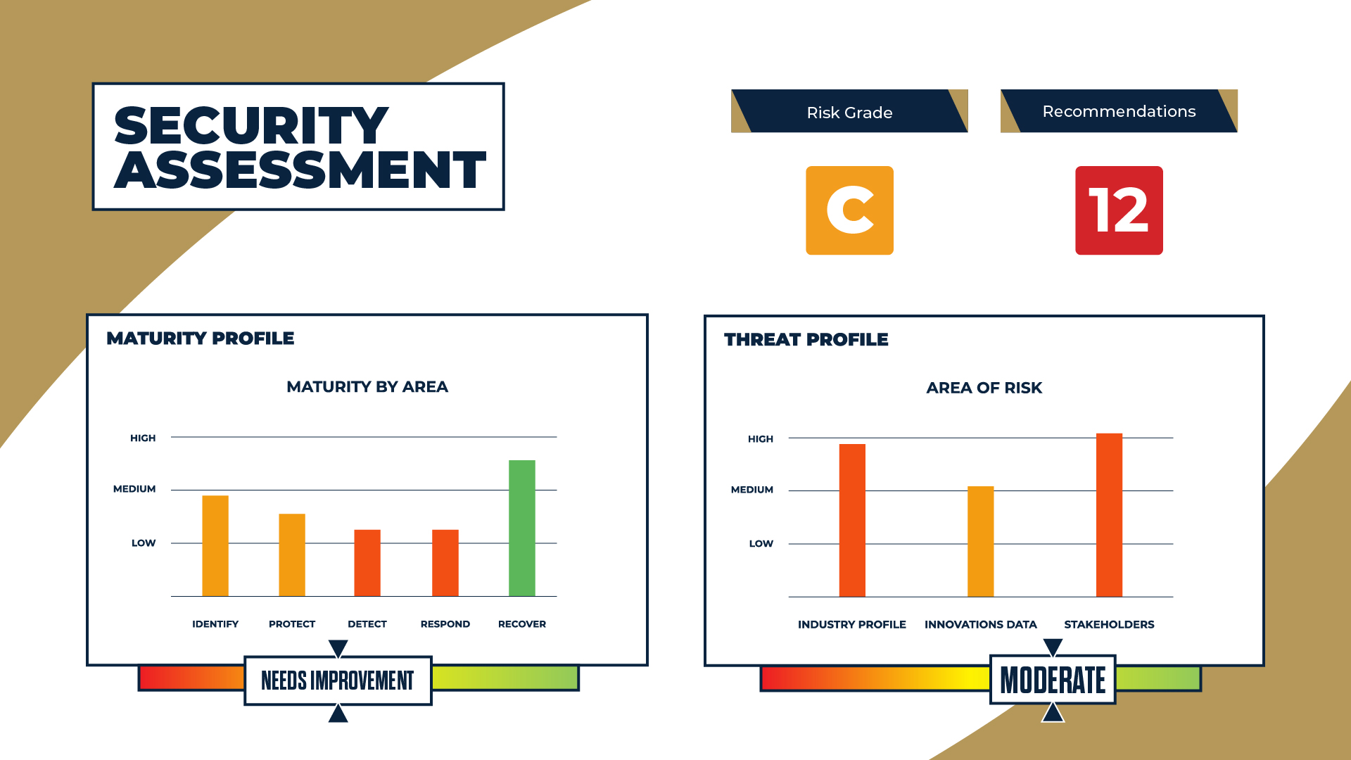 It security data protection checkup moonshot solutions